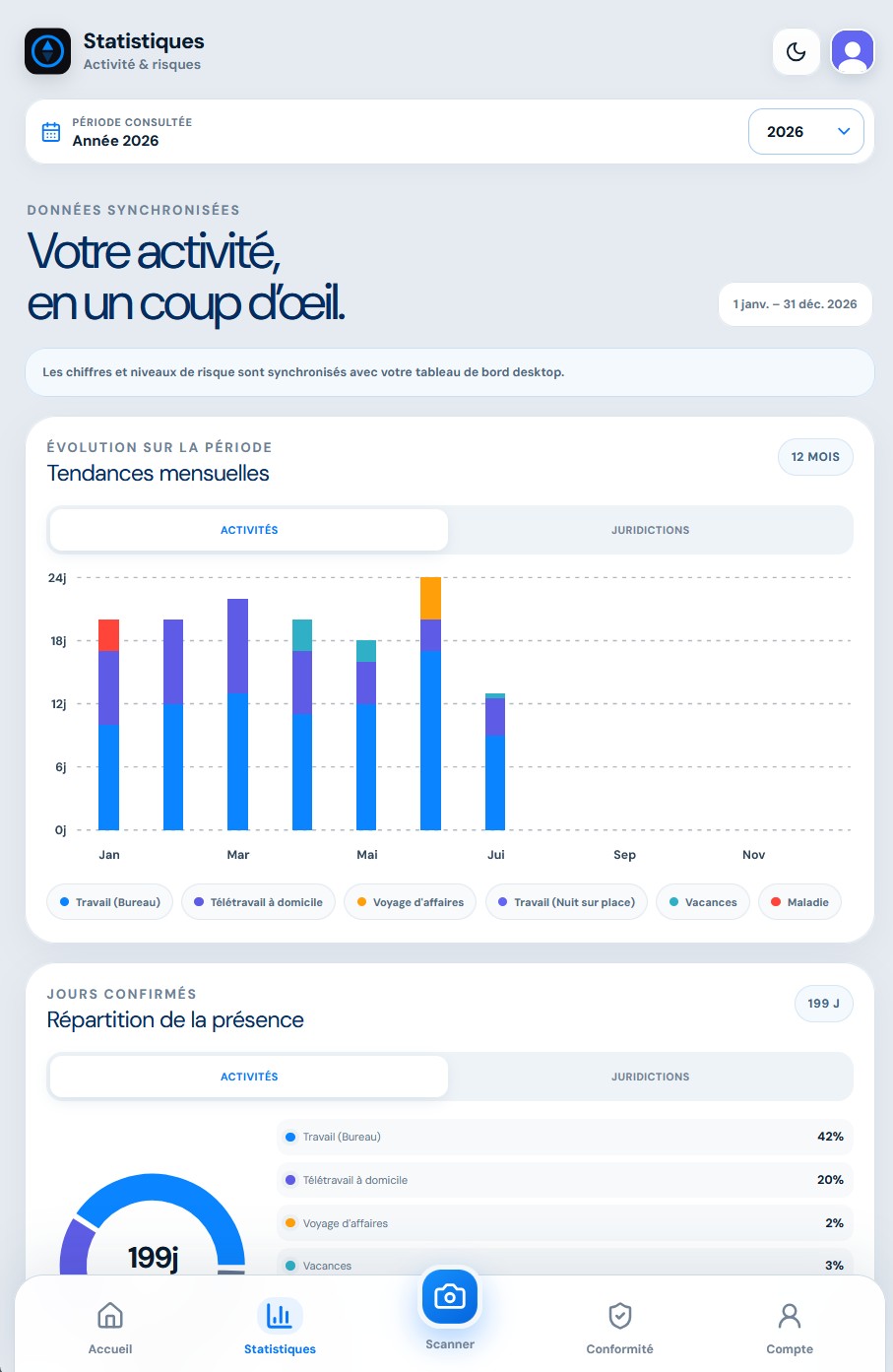 Statistiques DAY183 sur mobile